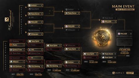 ti 12 schedule